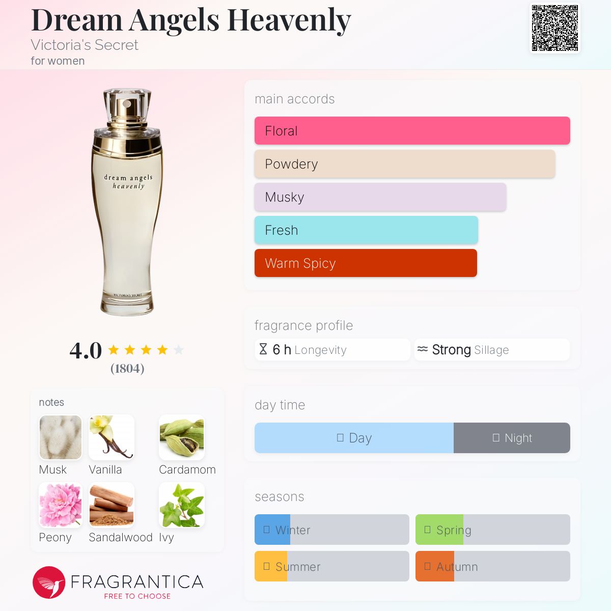 عطر ادکلن دریم آنجلز هونلی ویکتوریا سیکرت - Dream Angels Heavenly Victoria's Secret - بررسی، قیمت و خرید