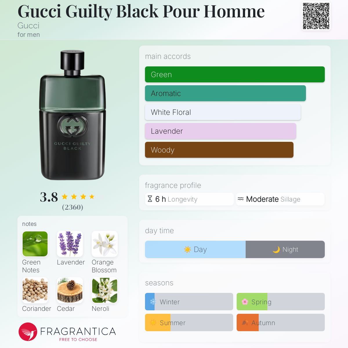عطر ادکلن گوچی گیلتی بلک پور هوم گوچی - Gucci Guilty Black Pour Homme Gucci - بررسی، قیمت و خرید