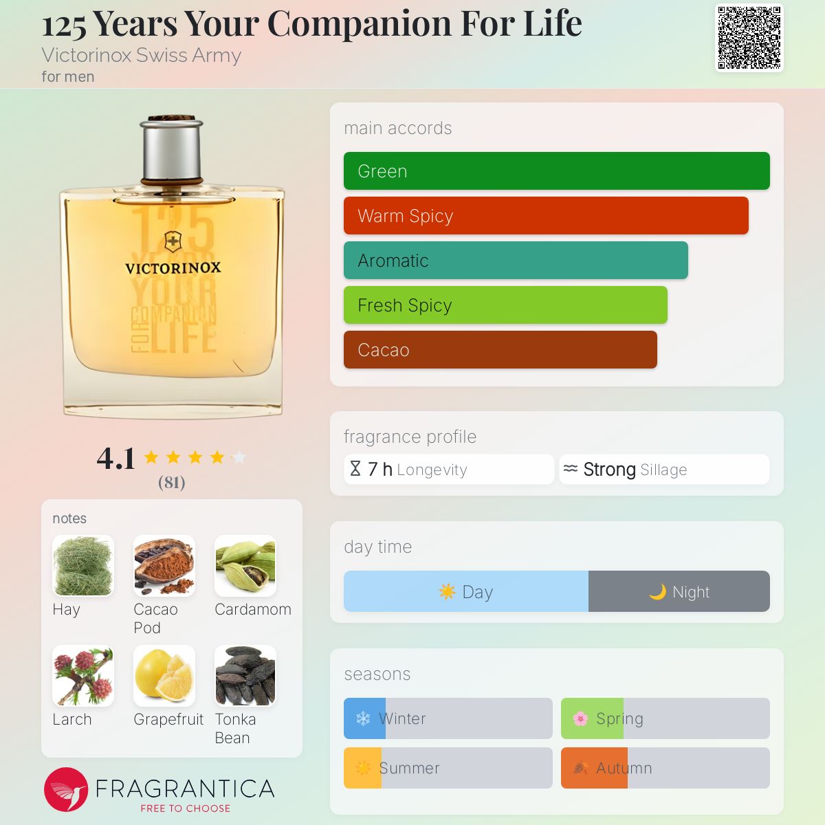 عطر ادکلن یانصد و بیست و پنج یرز یور کامپنی فور لایف ویکتوریناکس سوئیس آرمی - 125 Years Your Companion For Life Victorinox Swiss Army - بررسی، قیمت و خرید