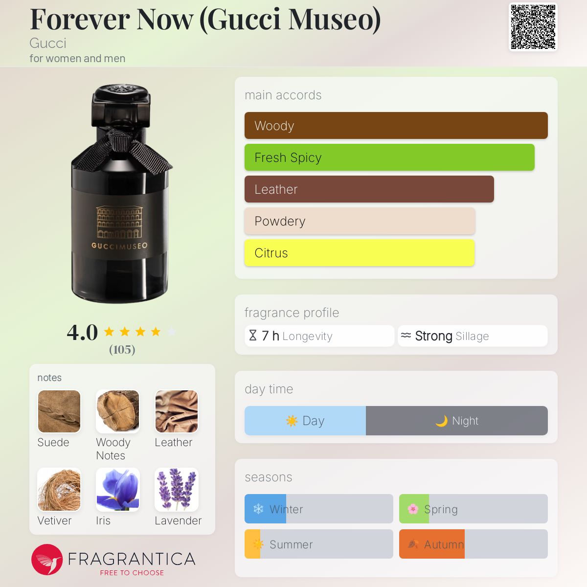عطر ادکلن فوراور نو گوچی - Forever Now (Gucci Museo) Gucci - بررسی، قیمت و خرید