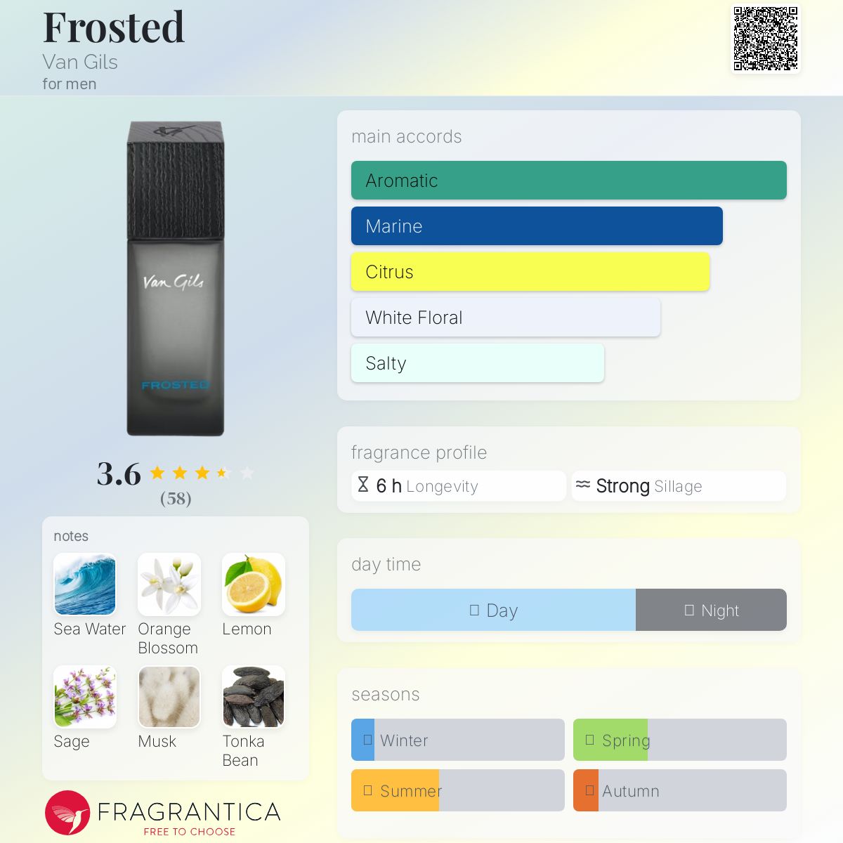 عطر ادکلن فرستد ون گیلس - Frosted Van Gils - بررسی، قیمت و خرید