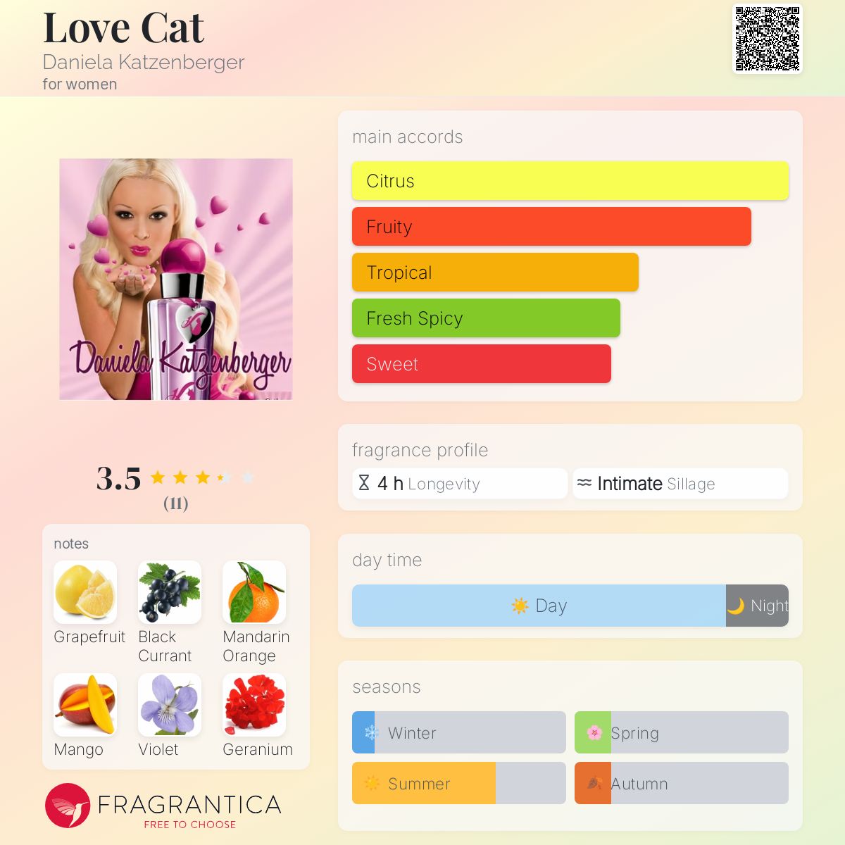 عطر ادکلن لاو کت دنیلا کاتزنبرگر - Love Cat Daniela Katzenberger - بررسی، قیمت و خرید