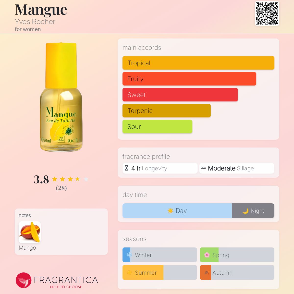 عطر ادکلن مانگو ایو روشه - Mangue Yves Rocher - بررسی، قیمت و خرید
