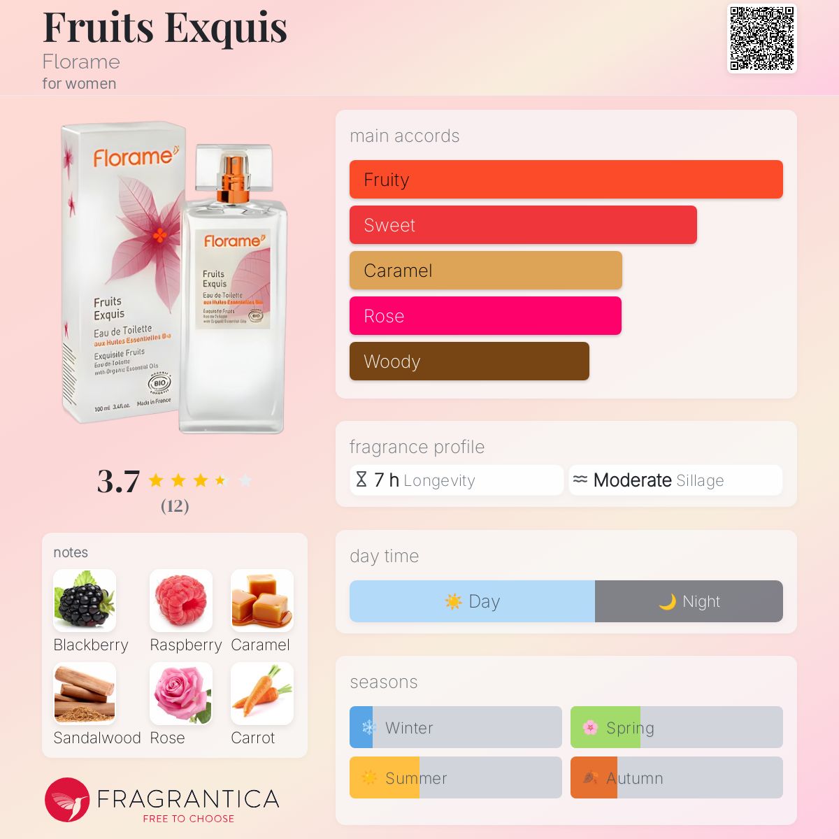 عطر ادکلن فروتس اکسی فلورام - Fruits Exquis Florame - بررسی، قیمت و خرید