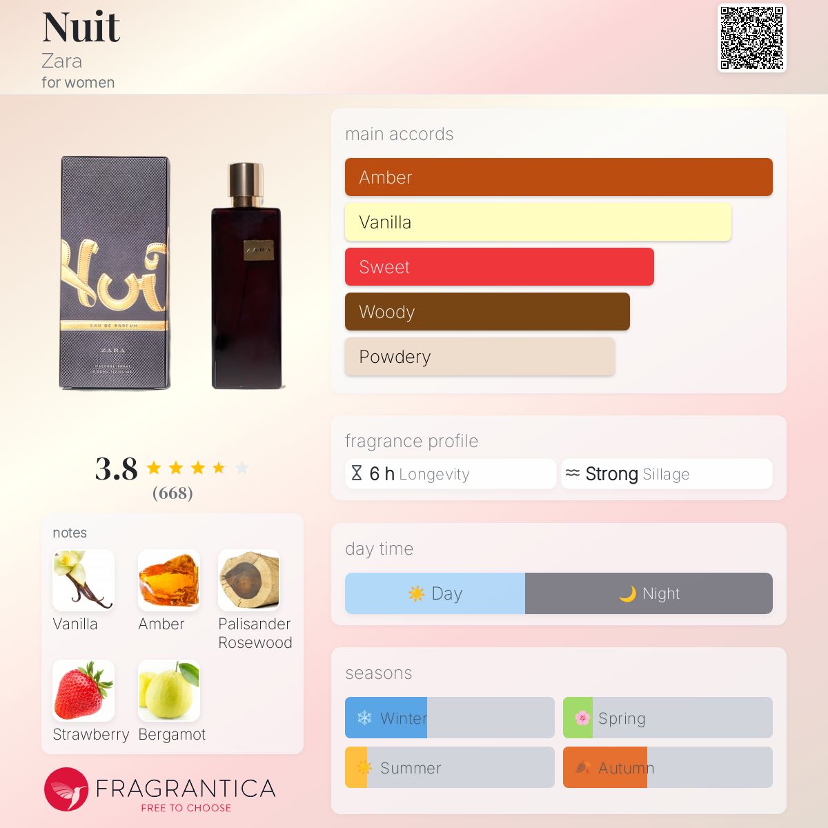 عطر ادکلن نويي زارا - Nuit Zara - بررسی، قیمت و خرید