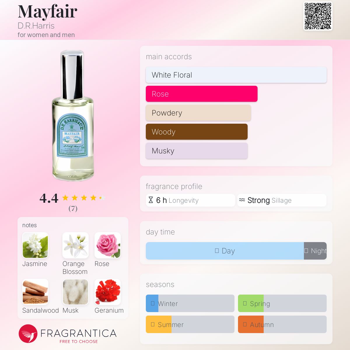 عطر ادکلن می‌فِیر دی آر هریس - Mayfair D.R.Harris - بررسی، قیمت و خرید