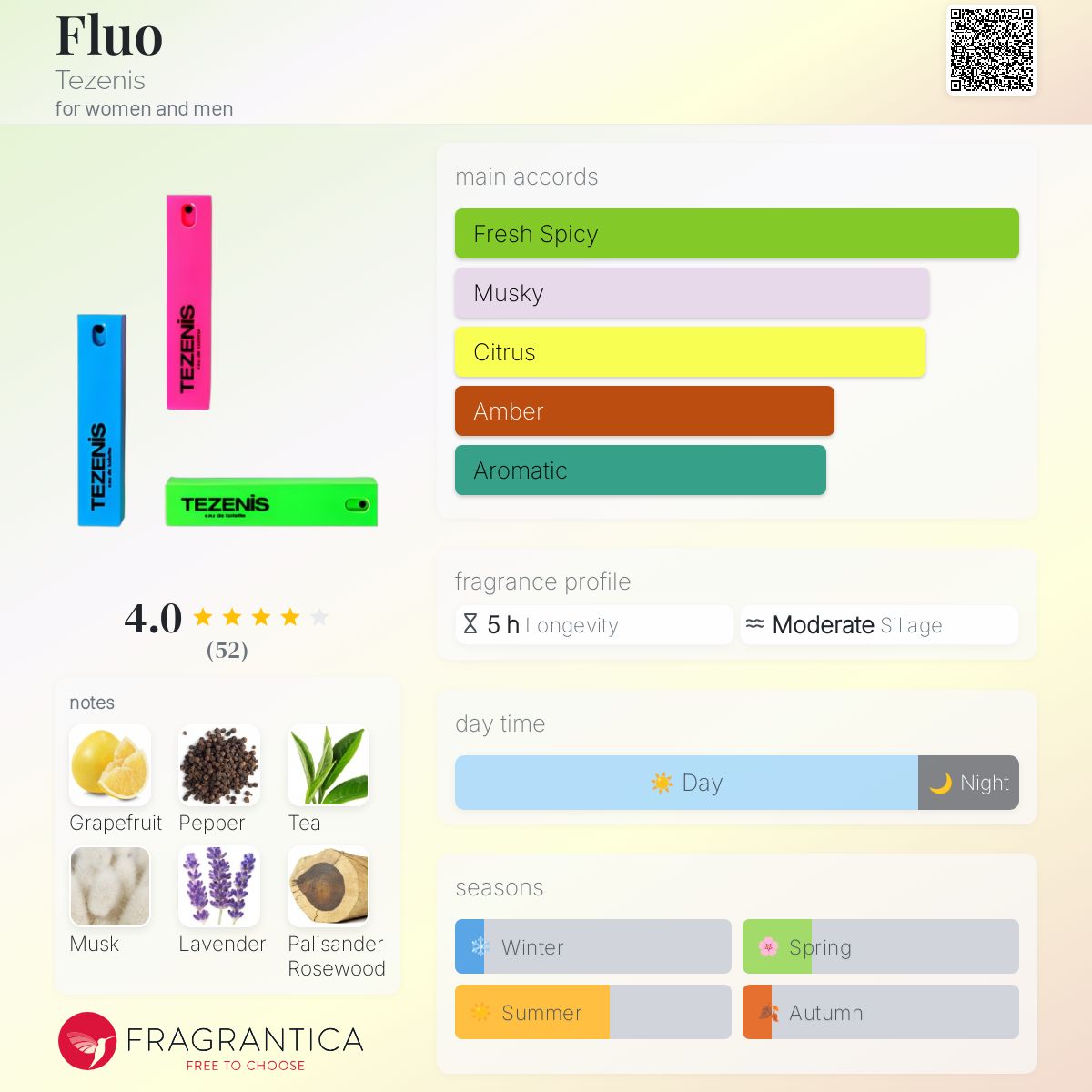 عطر ادکلن فلو تیزنیس - Fluo Tezenis - بررسی، قیمت و خرید