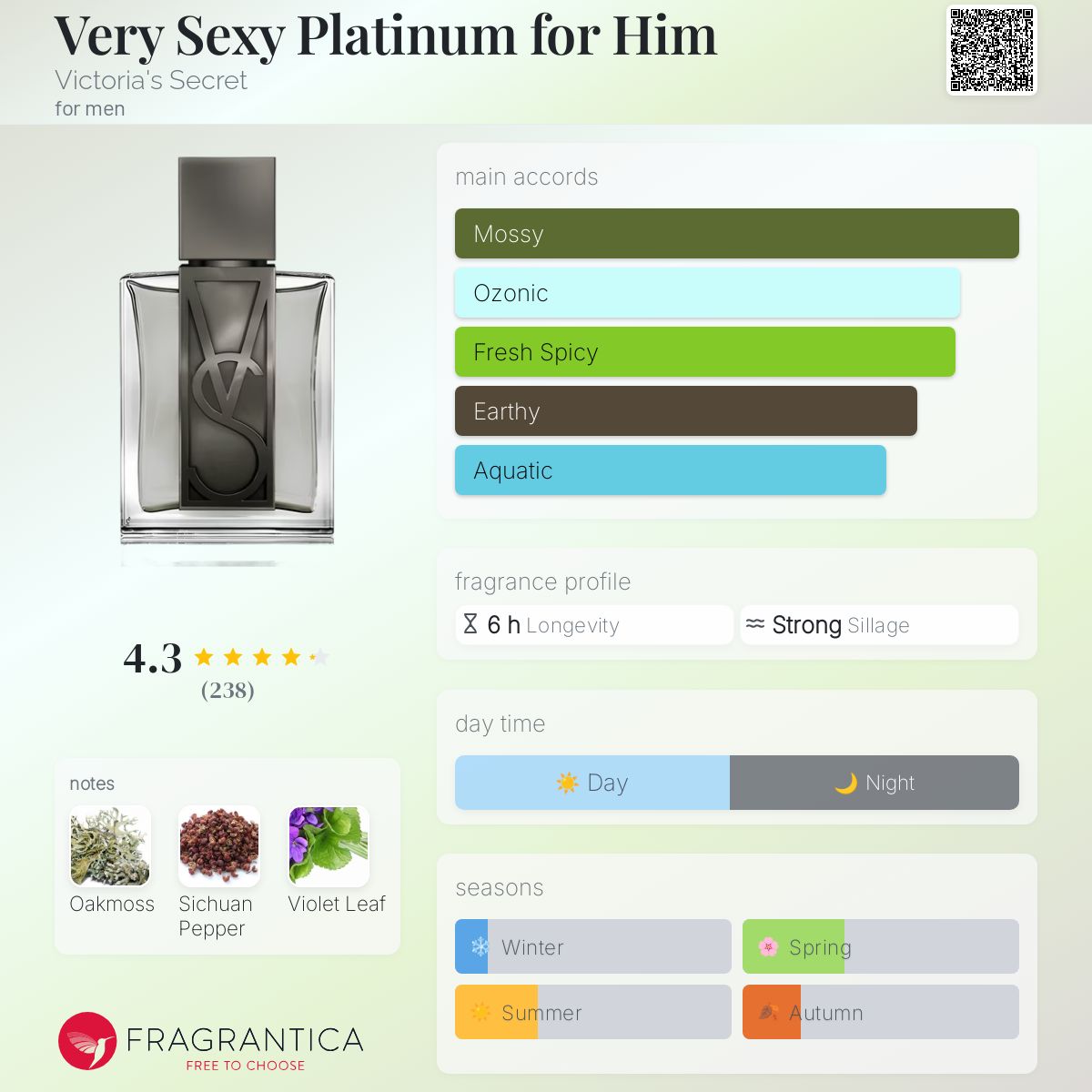عطر ادکلن وری سکسی پلاتینوم فور هیم ویکتوریا سیکرت - Very Sexy Platinum for Him Victoria's Secret - بررسی، قیمت و خرید