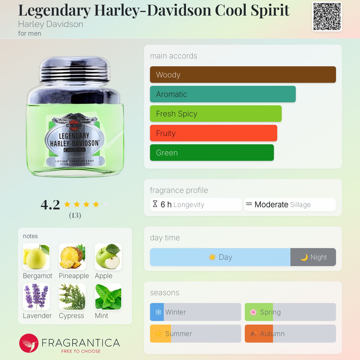 عطر ادکلن لجندری هارلی-دیویدسن کول اسپیریت هارلی دیویدسن - Legendary Harley-Davidson Cool Spirit Harley Davidson - بررسی، قیمت و خرید