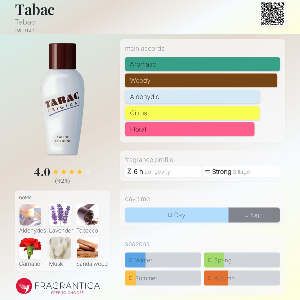 عطر ادکلن توباک توباک - Tabac Tabac - بررسی، قیمت و خرید