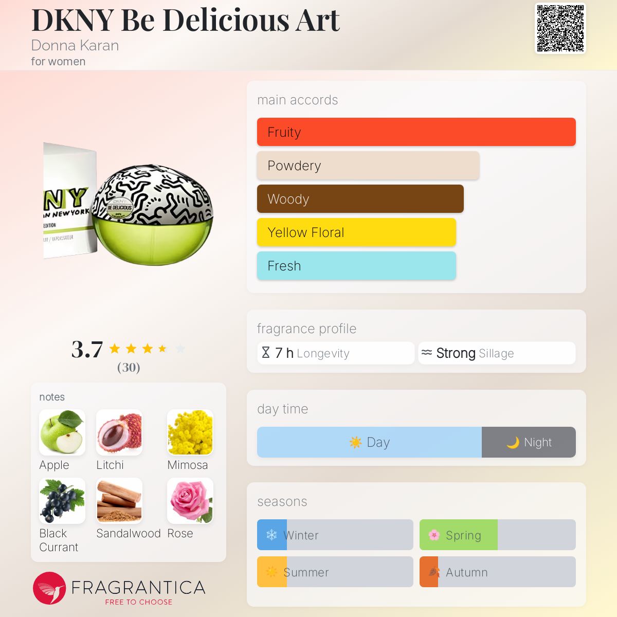 عطر ادکلن دی کی ان وای بی دیلیشز آرت دونا کارن - DKNY Be Delicious Art Donna Karan - بررسی، قیمت و خرید