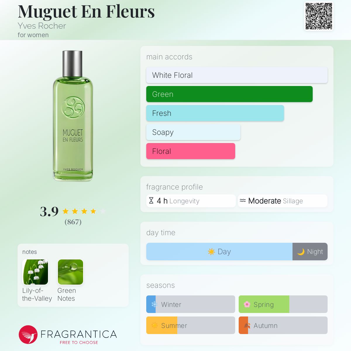 عطر ادکلن موگه اون فلور ایو روشه - Muguet En Fleurs Yves Rocher - بررسی، قیمت و خرید