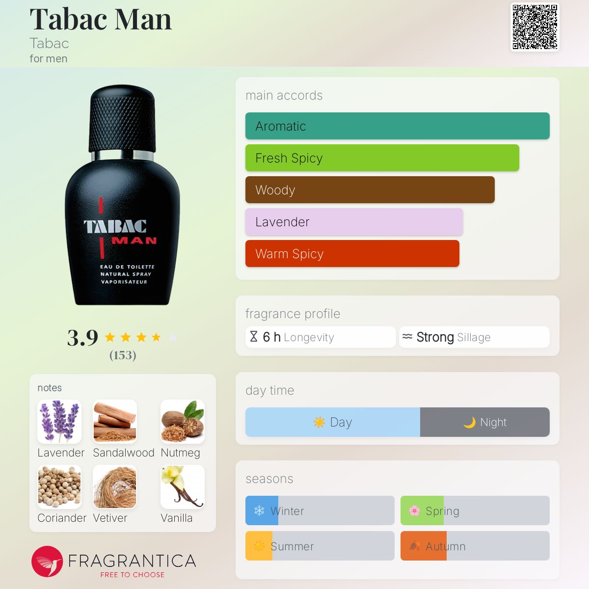 عطر ادکلن تاباک من تَبَک - Tabac Man Tabac - بررسی، قیمت و خرید