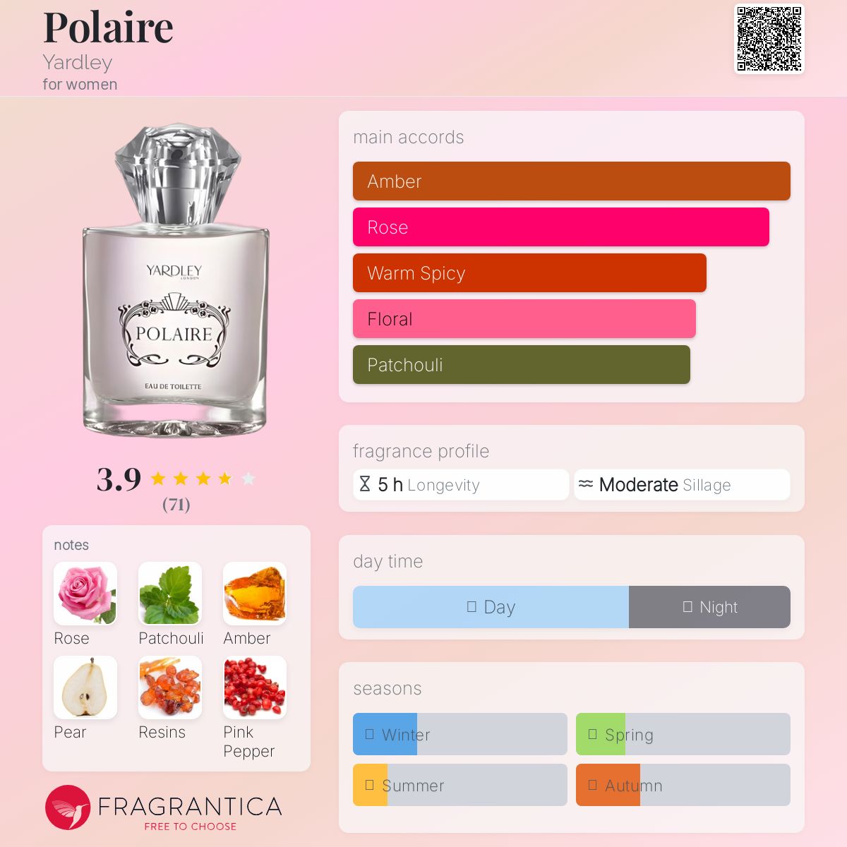 عطر ادکلن پوله‌ر یاردلی - Polaire Yardley - بررسی، قیمت و خرید
