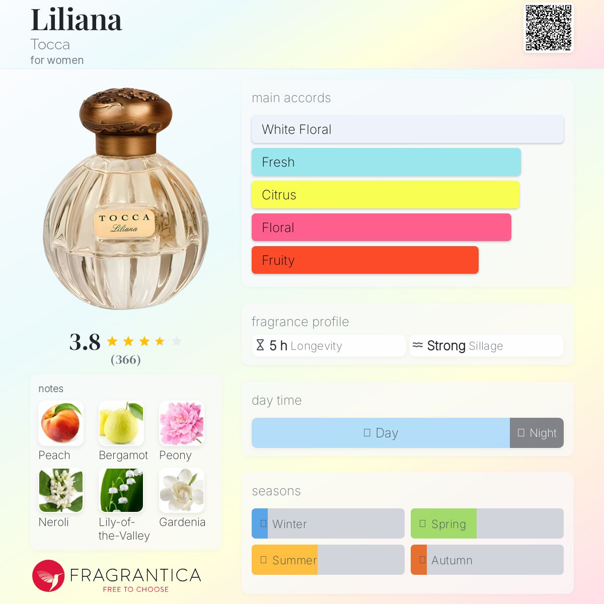عطر ادکلن لیلیانا توکا - Liliana Tocca - بررسی، قیمت و خرید