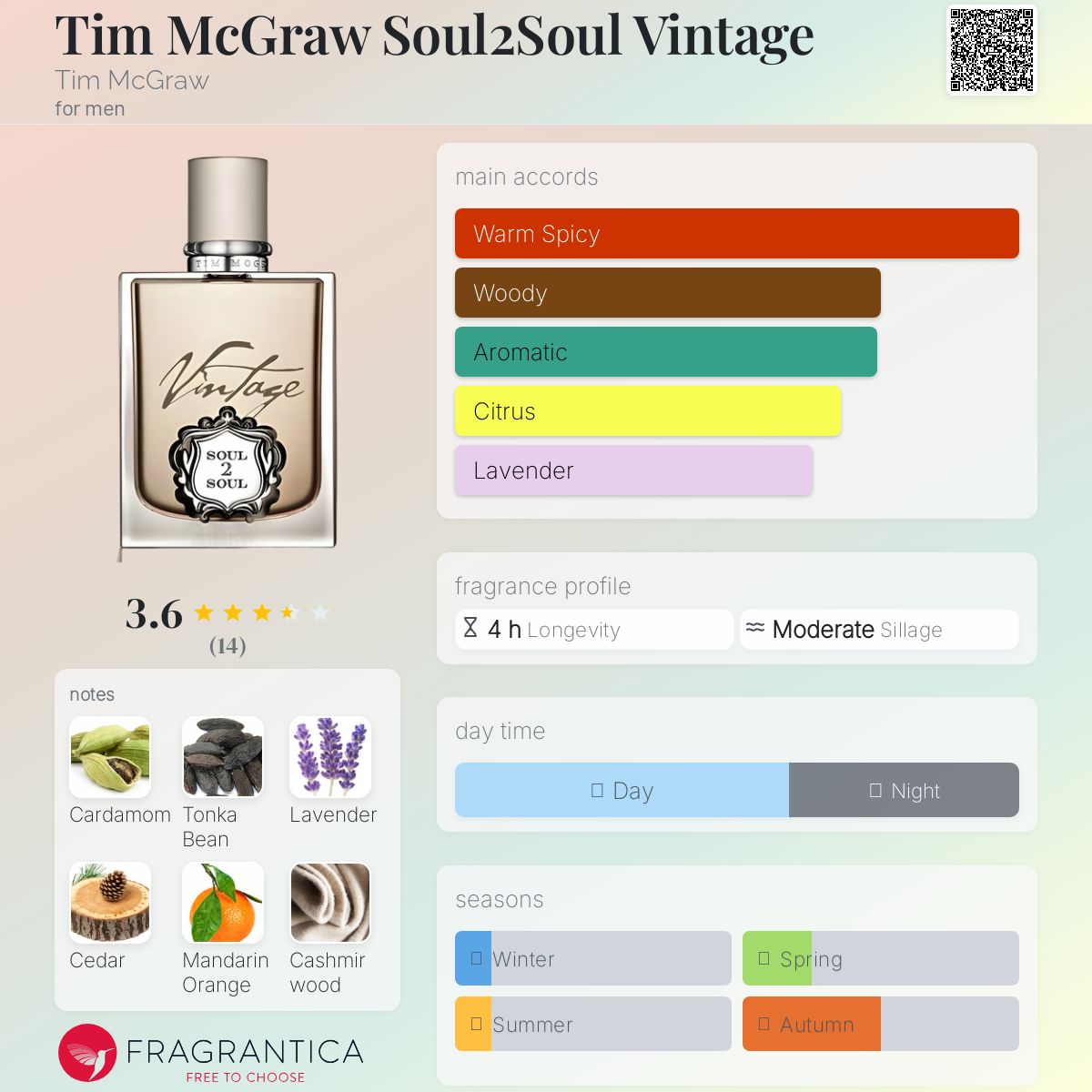 عطر ادکلن تیم مک‌گرا سول ۲ سول وینتج تیم مک‌گراو - Tim McGraw Soul2Soul Vintage Tim McGraw - بررسی، قیمت و خرید