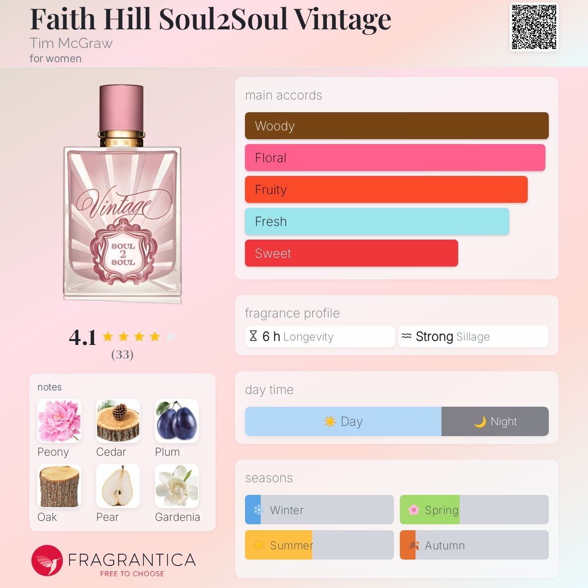عطر ادکلن فیت هیل سول تو سول وینتج تیم مک‌گرا - Faith Hill Soul2Soul Vintage Tim McGraw - بررسی، قیمت و خرید
