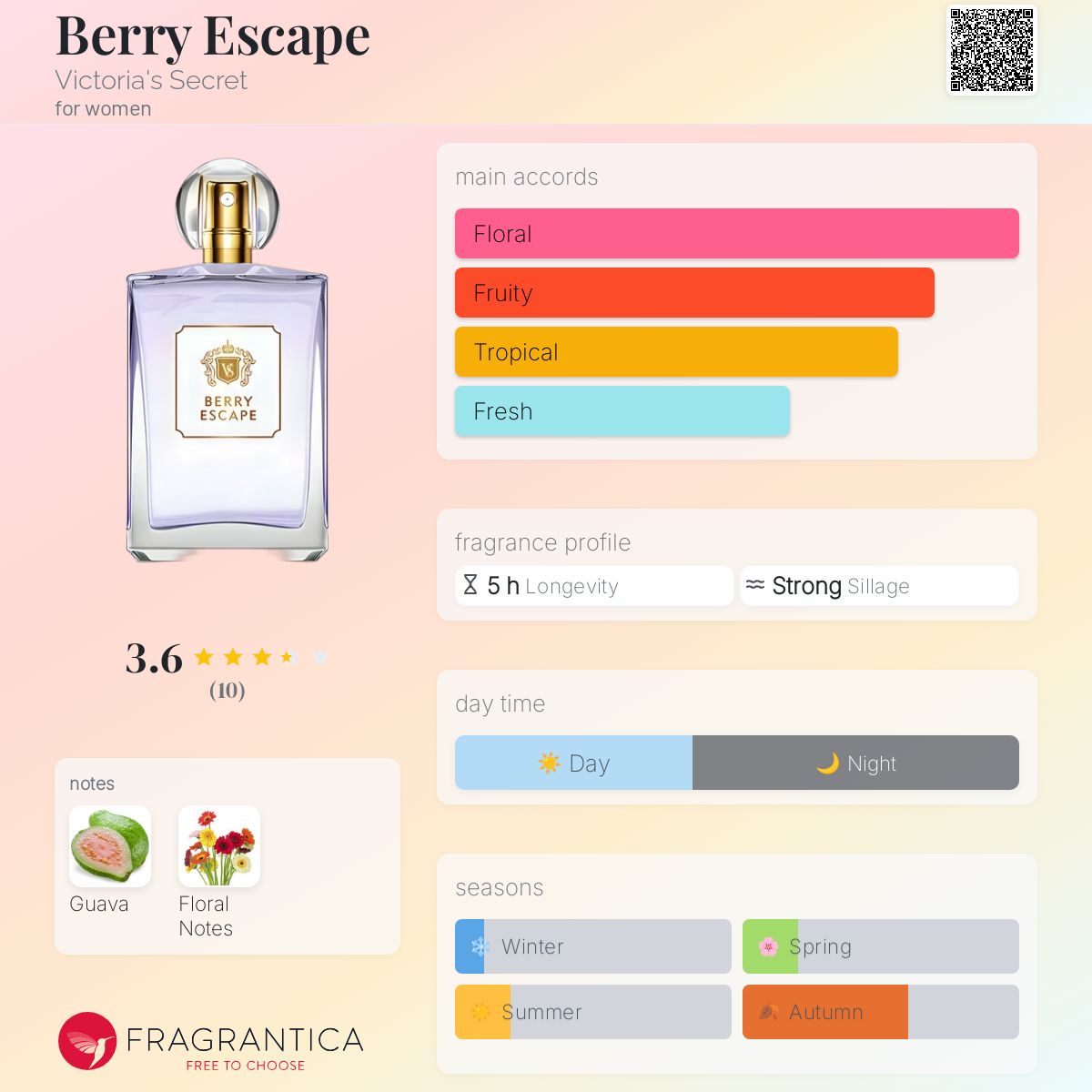 عطر ادکلن بری اسکیپ ویکتوریا سیکرت - Berry Escape Victoria's Secret - بررسی، قیمت و خرید