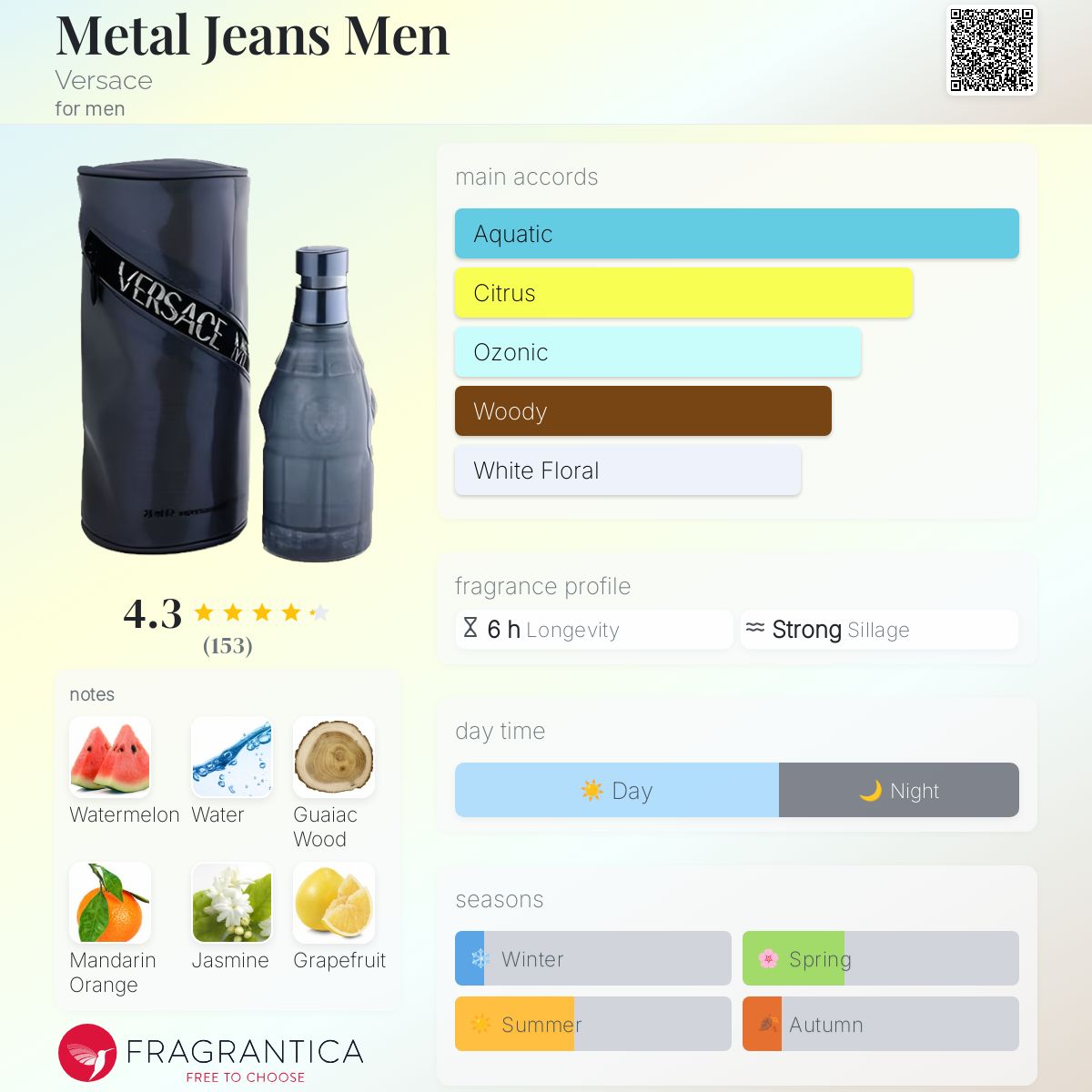 عطر ادکلن متال جینز من ورساچه - Metal Jeans Men Versace - بررسی، قیمت و خرید