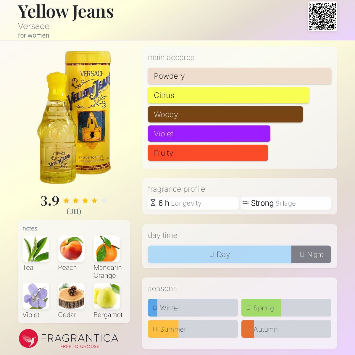 عطر ادکلن یلو جینز ورساچه - Yellow Jeans Versace - بررسی، قیمت و خرید