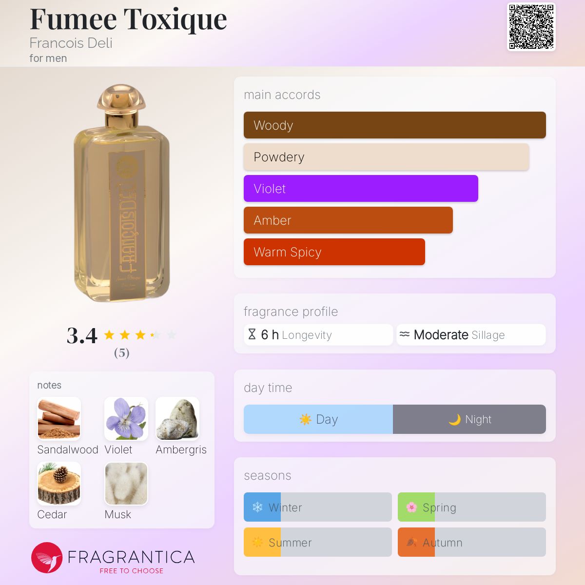 عطر ادکلن فومه توکسیک فرانسوا دلی - Fumee Toxique Francois Deli - بررسی، قیمت و خرید