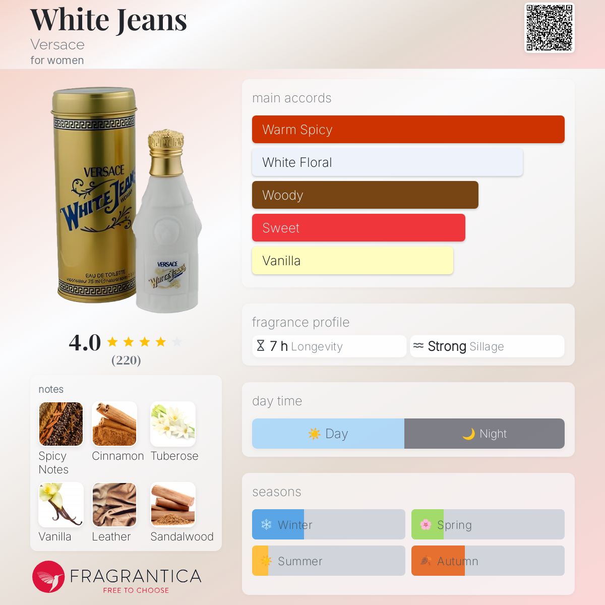 عطر ادکلن وایت جینز ورساچه - White Jeans Versace - بررسی، قیمت و خرید