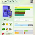 عطر ادکلن وِرسِز تایم فور انرژی ورساچه - Versus Time For Energy Versace - بررسی، قیمت و خرید