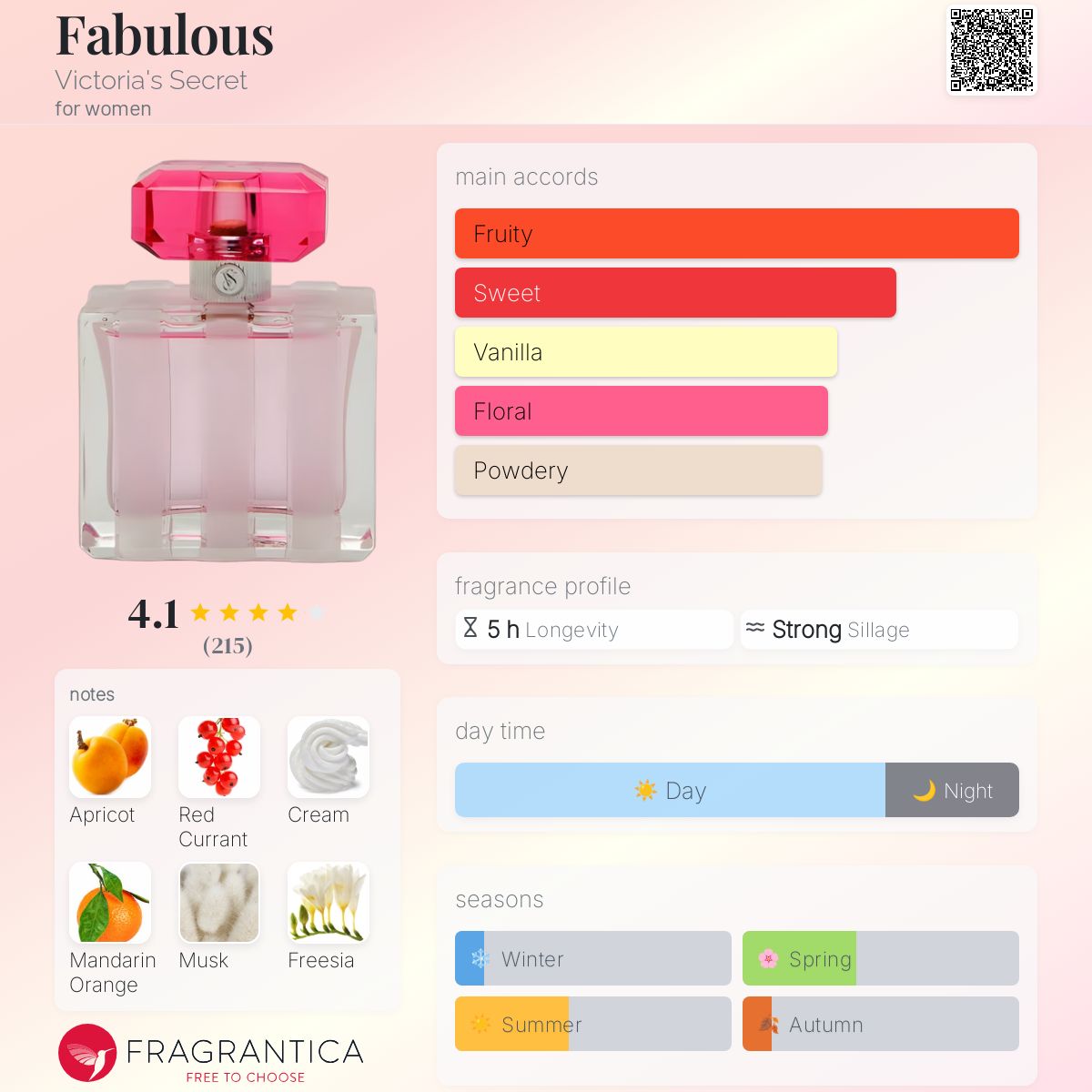 عطر ادکلن فَبْیولِس ویکتوریا سکرت - Fabulous Victoria's Secret - بررسی، قیمت و خرید