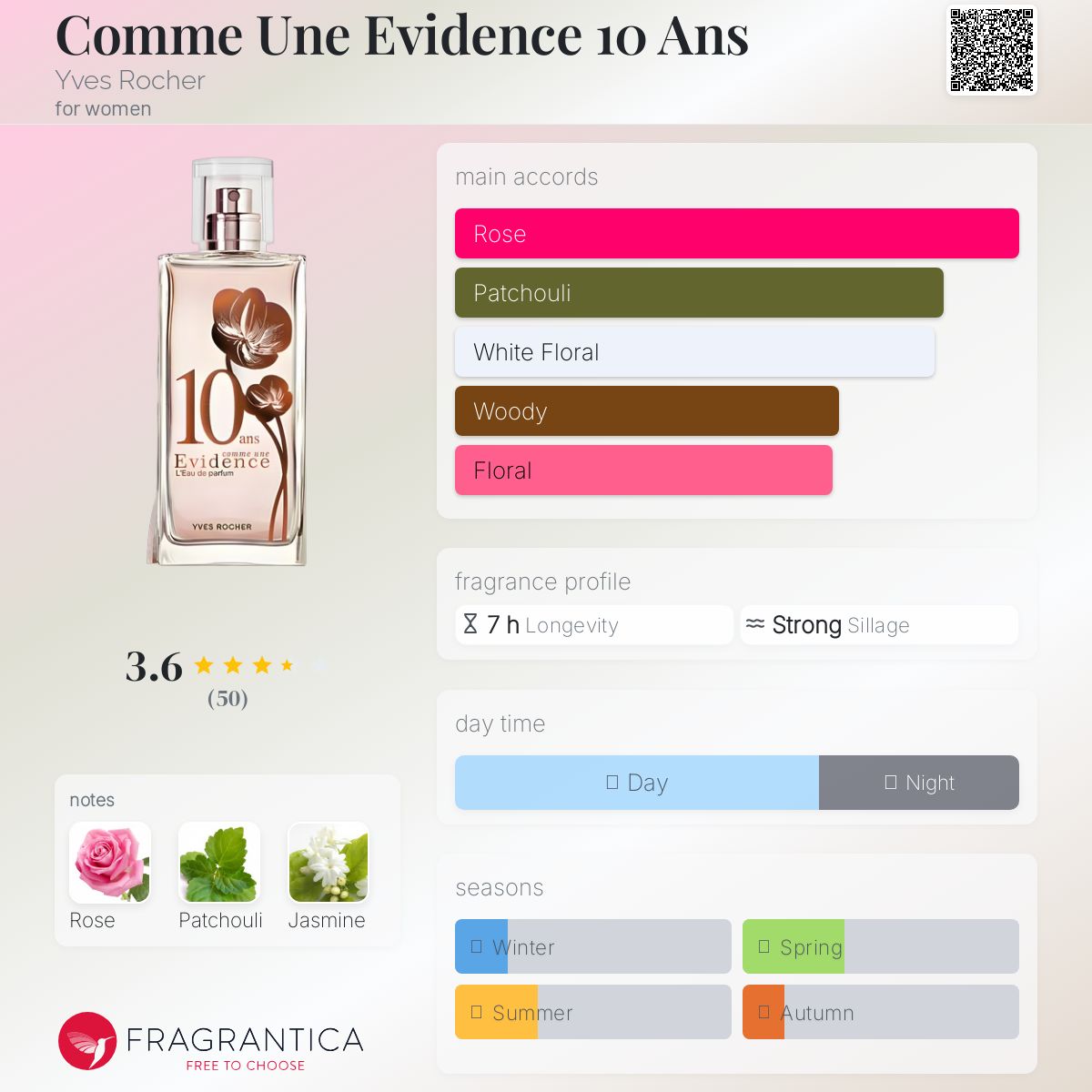 عطر ادکلن کام آن اویدنس تن انس ایو روشه - Comme Une Evidence 10 Ans Yves Rocher - بررسی، قیمت و خرید