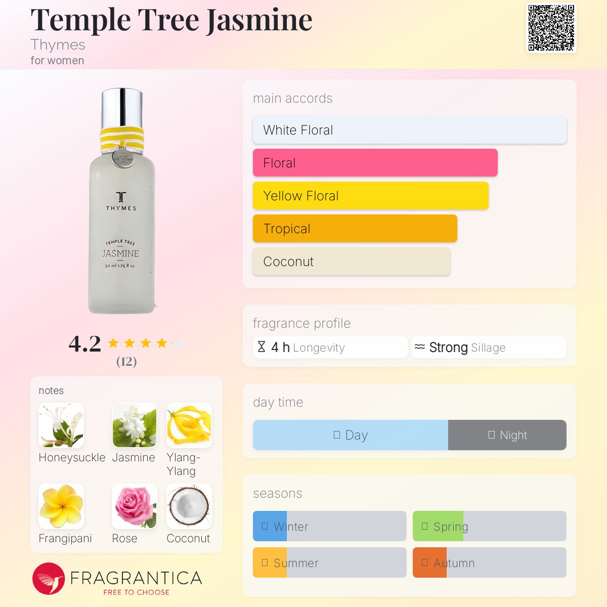 عطر ادکلن تمپل تری جاسمین تایمز - Temple Tree Jasmine Thymes - بررسی، قیمت و خرید