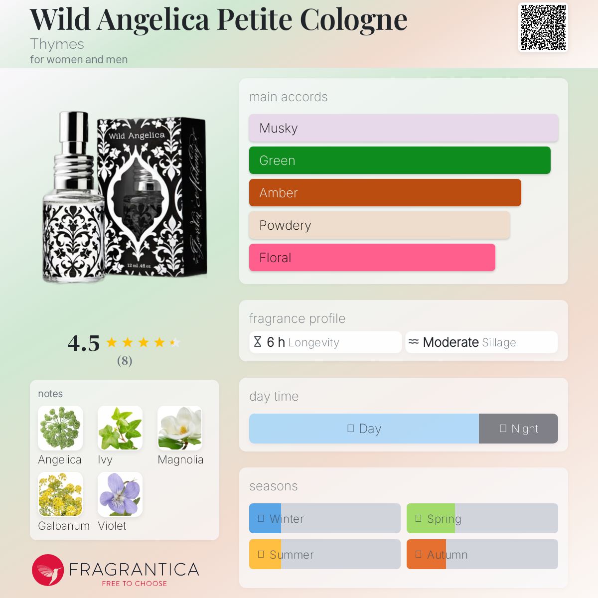 عطر ادکلن وایلد آنجلیکا پتیت کلون تایمز - Wild Angelica Petite Cologne Thymes - بررسی، قیمت و خرید