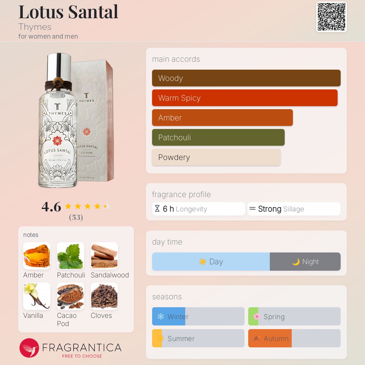 عطر ادکلن لوتوس سانتال تایمز - Lotus Santal Thymes - بررسی، قیمت و خرید