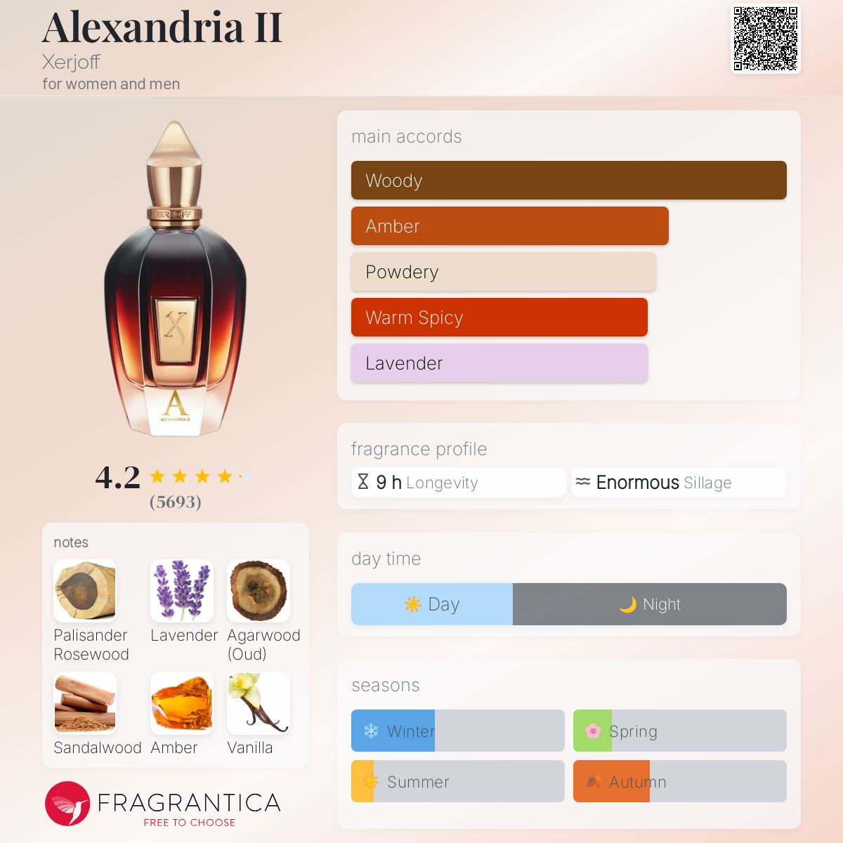 عطر ادکلن الکساندریا دو زرجوف - Alexandria II Xerjoff - بررسی، قیمت و خرید