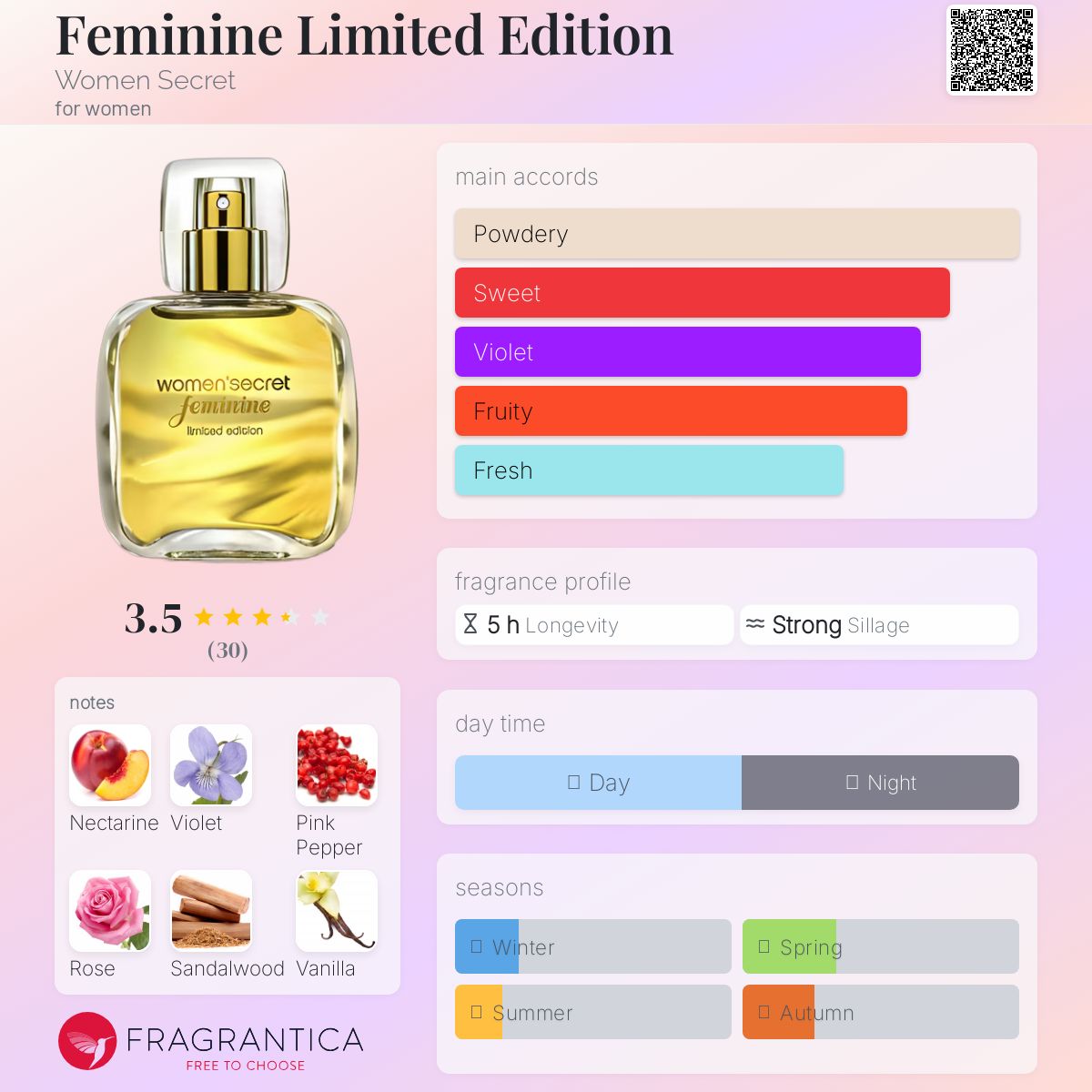 عطر ادکلن فمینین لیمیتد ادیشن ویمن سیکرت - Feminine Limited Edition Women Secret - بررسی، قیمت و خرید