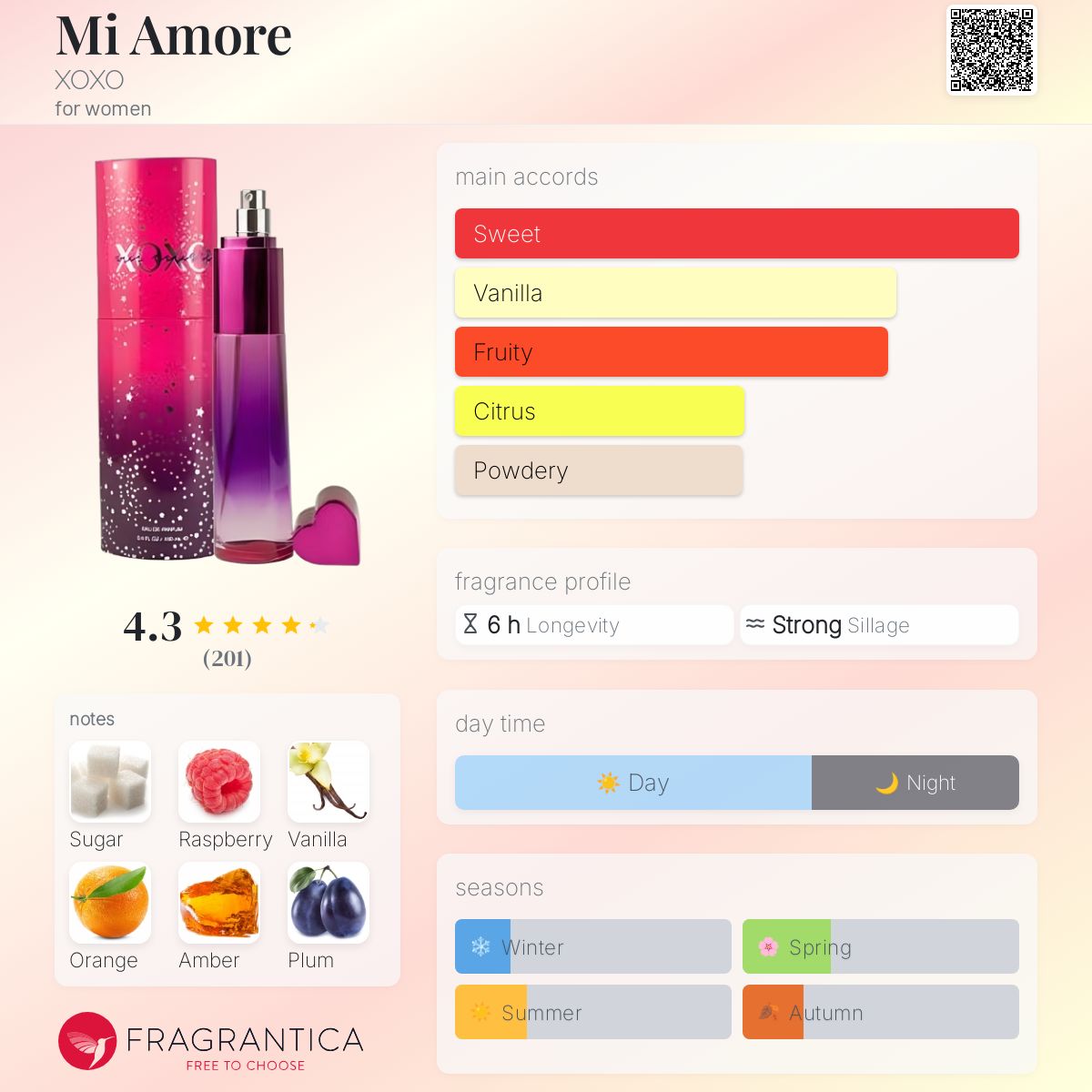 عطر ادکلن می آموره زوکسو - Mi Amore XOXO - بررسی، قیمت و خرید