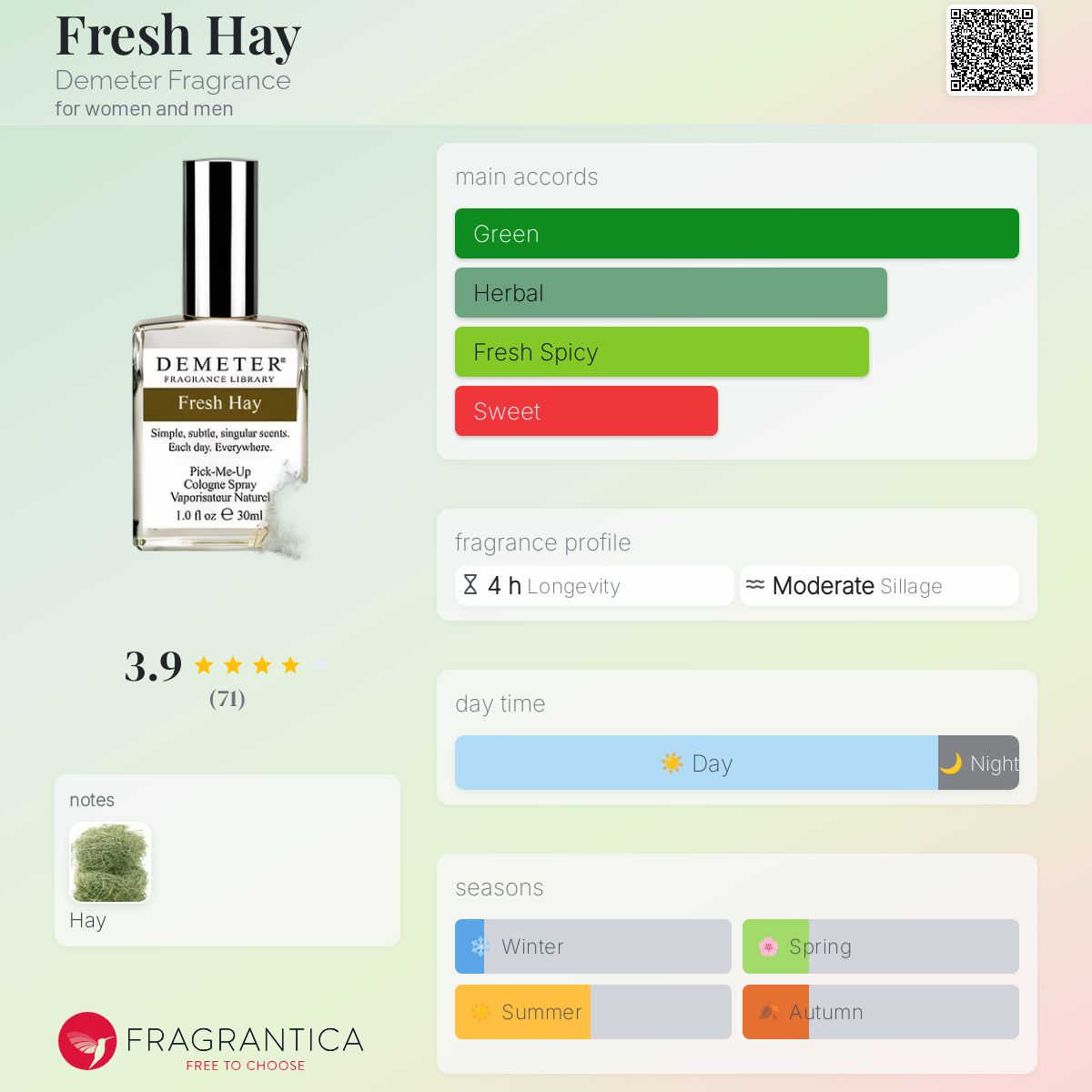 عطر ادکلن فرش هی دیمتر فراگرنس - Fresh Hay Demeter Fragrance - بررسی، قیمت و خرید