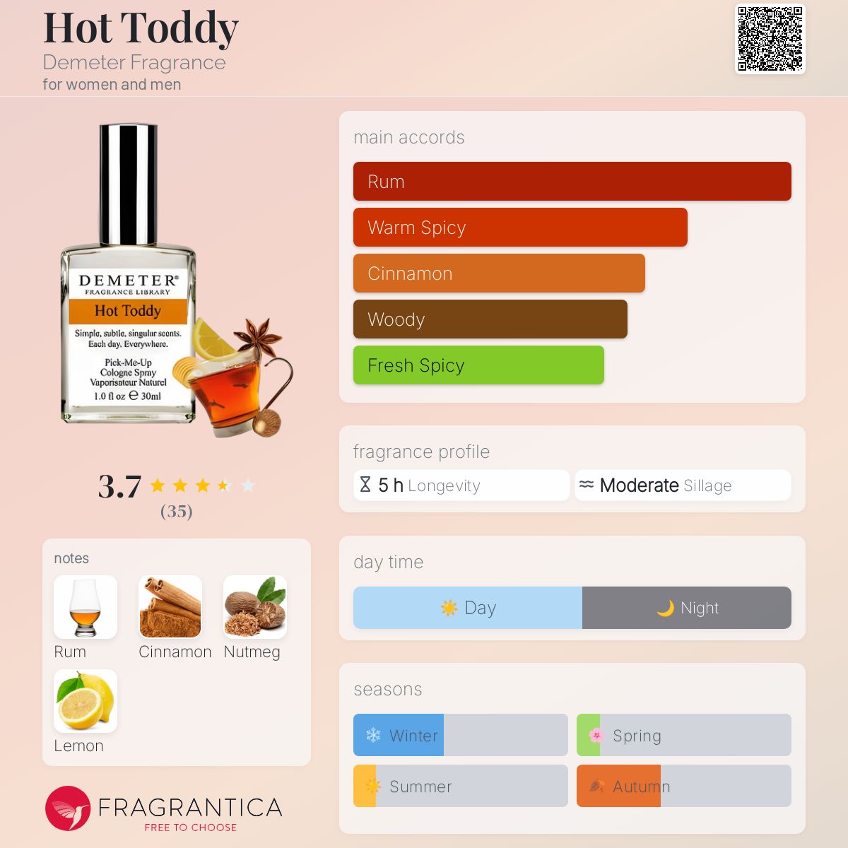 عطر ادکلن هات تادی دیمیتر فرگرنس - Hot Toddy Demeter Fragrance - بررسی، قیمت و خرید