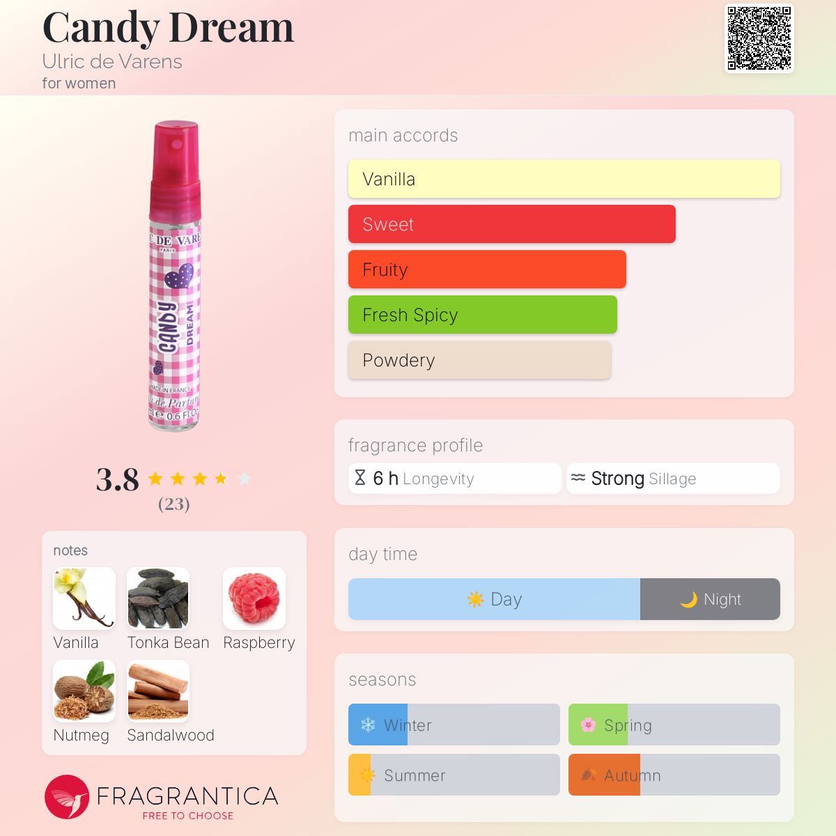 عطر ادکلن کندی دریم اولریک د ورنز - Candy Dream Ulric de Varens - بررسی، قیمت و خرید