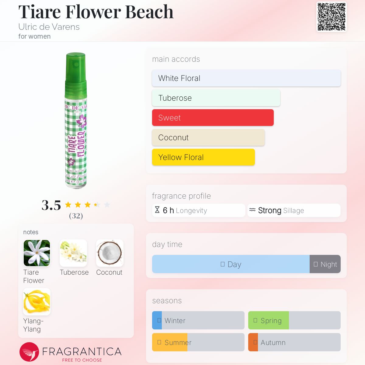 عطر ادکلن تیا‌ر فلاور بیچ اولریک دو وارنز - Tiare Flower Beach Ulric de Varens - بررسی، قیمت و خرید