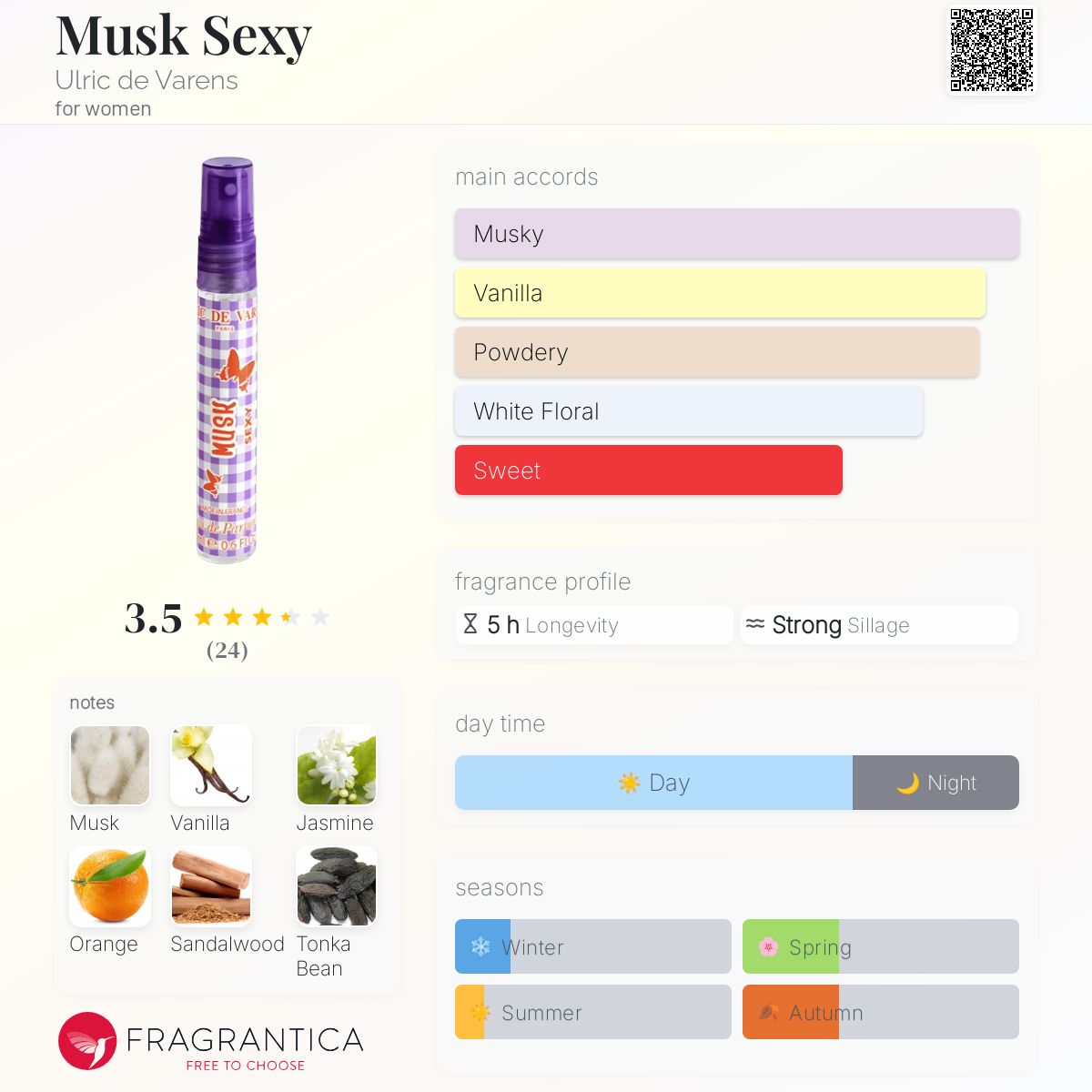 عطر ادکلن ماسک سِکسی اولریک د وارنس - Musk Sexy Ulric de Varens - بررسی، قیمت و خرید