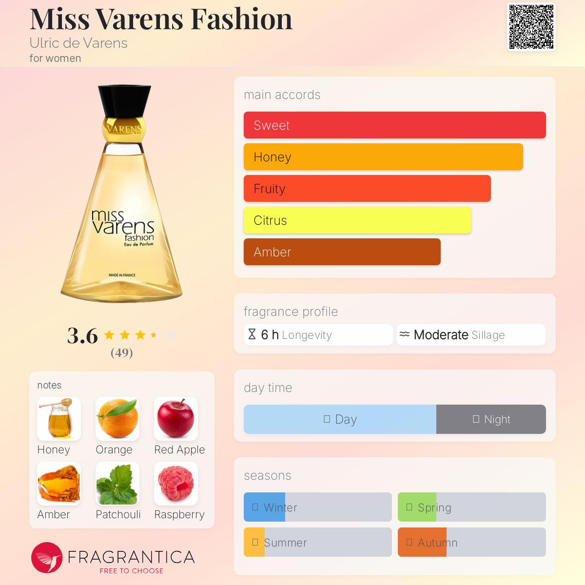 عطر ادکلن میس وارِنز فَشِن اولریک دو وارنز - Miss Varens Fashion Ulric de Varens - بررسی، قیمت و خرید