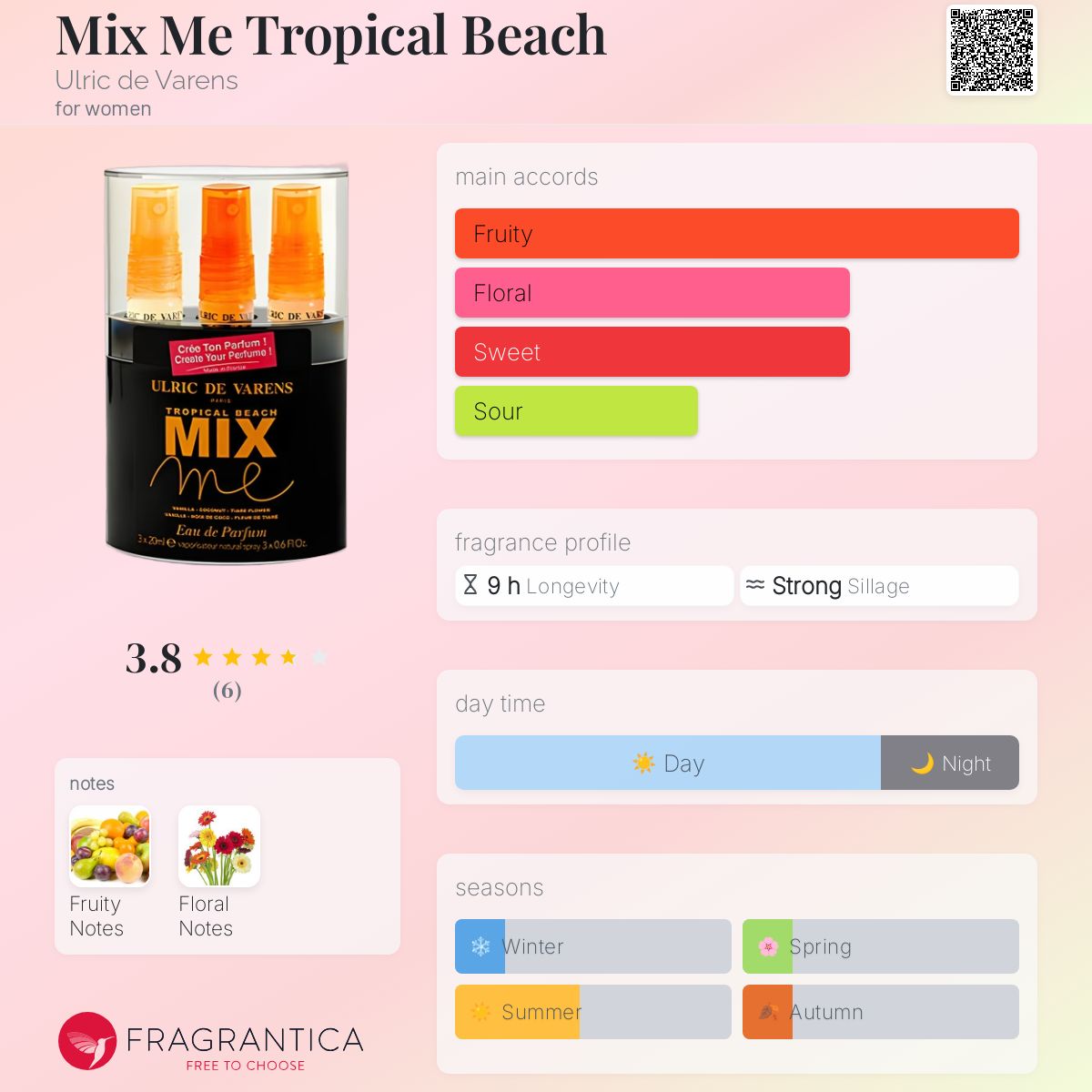 عطر ادکلن میکس می تروپیکال بیچ اولریک د وارنز - Mix Me Tropical Beach Ulric de Varens - بررسی، قیمت و خرید