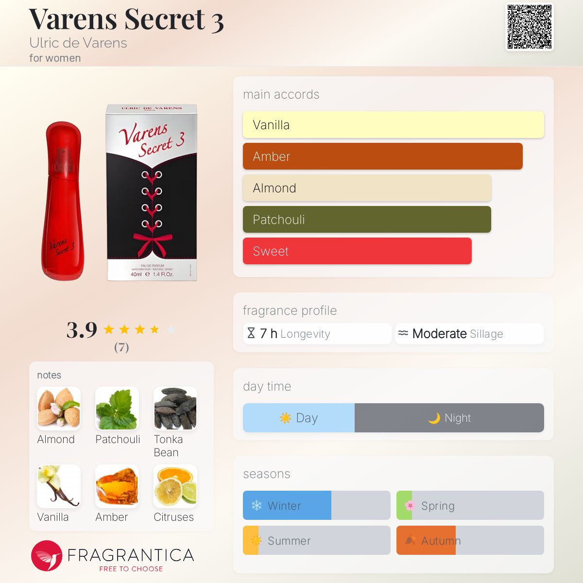 عطر ادکلن وارنز سکرت ۳ اولریک دو وارن - Varens Secret 3 Ulric de Varens - بررسی، قیمت و خرید