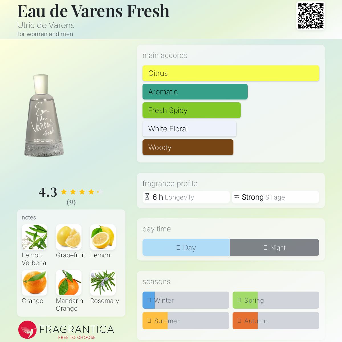 عطر ادکلن اُ دو وارنز فِرِش اولریک د ورنز - Eau de Varens Fresh Ulric de Varens - بررسی، قیمت و خرید