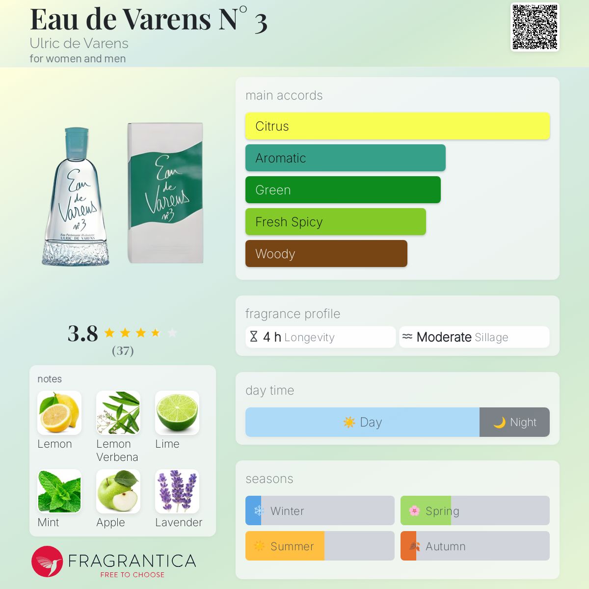 عطر ادکلن اُ دُ وارنز نامبر تری اولریک دو وارنز - Eau de Varens N° 3 Ulric de Varens - بررسی، قیمت و خرید