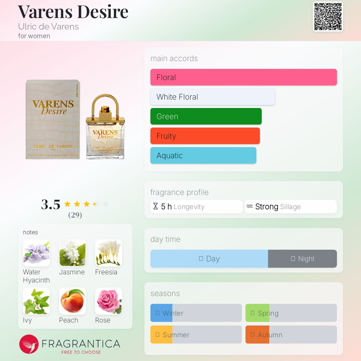 عطر ادکلن وارنز دیزایر اولریک دو وارنز - Varens Desire Ulric de Varens - بررسی، قیمت و خرید