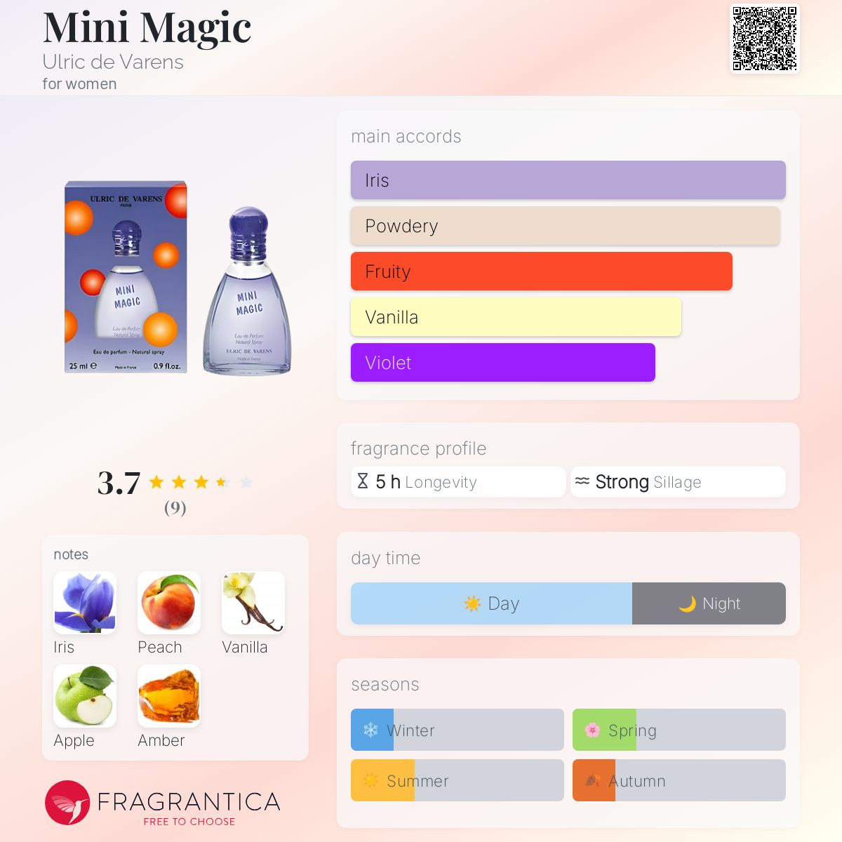 عطر ادکلن مینی مجیک اولریک د وارنز - Mini Magic Ulric de Varens - بررسی، قیمت و خرید