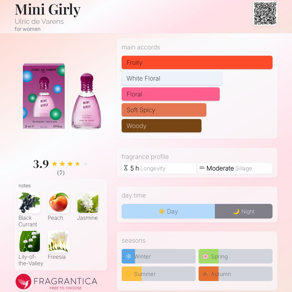 عطر ادکلن مینی گرلی اولریک دو وارن - Mini Girly Ulric de Varens - بررسی، قیمت و خرید