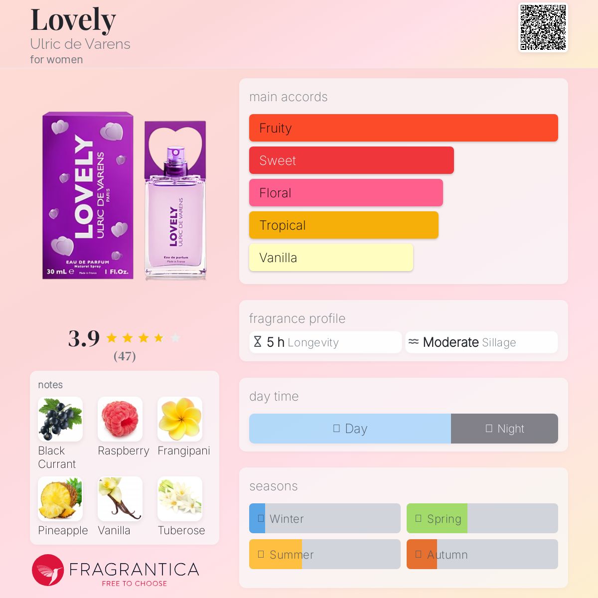 عطر ادکلن لاولی اولریک د وارنس - Lovely Ulric de Varens - بررسی، قیمت و خرید