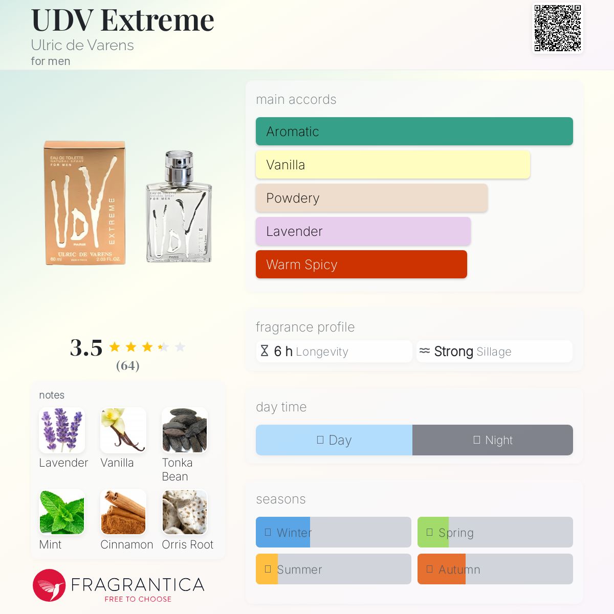 عطر ادکلن یودی‌وی اکستریم اولریک د وارنز - UDV Extreme Ulric de Varens - بررسی، قیمت و خرید